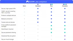NordVPN Complete — រូបភាព 8
