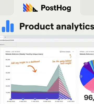 PostHog